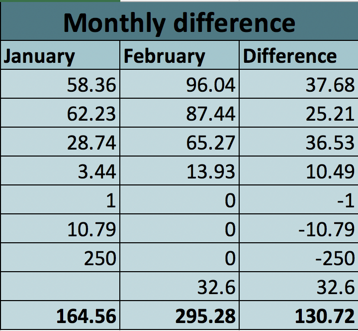 university student budgeting