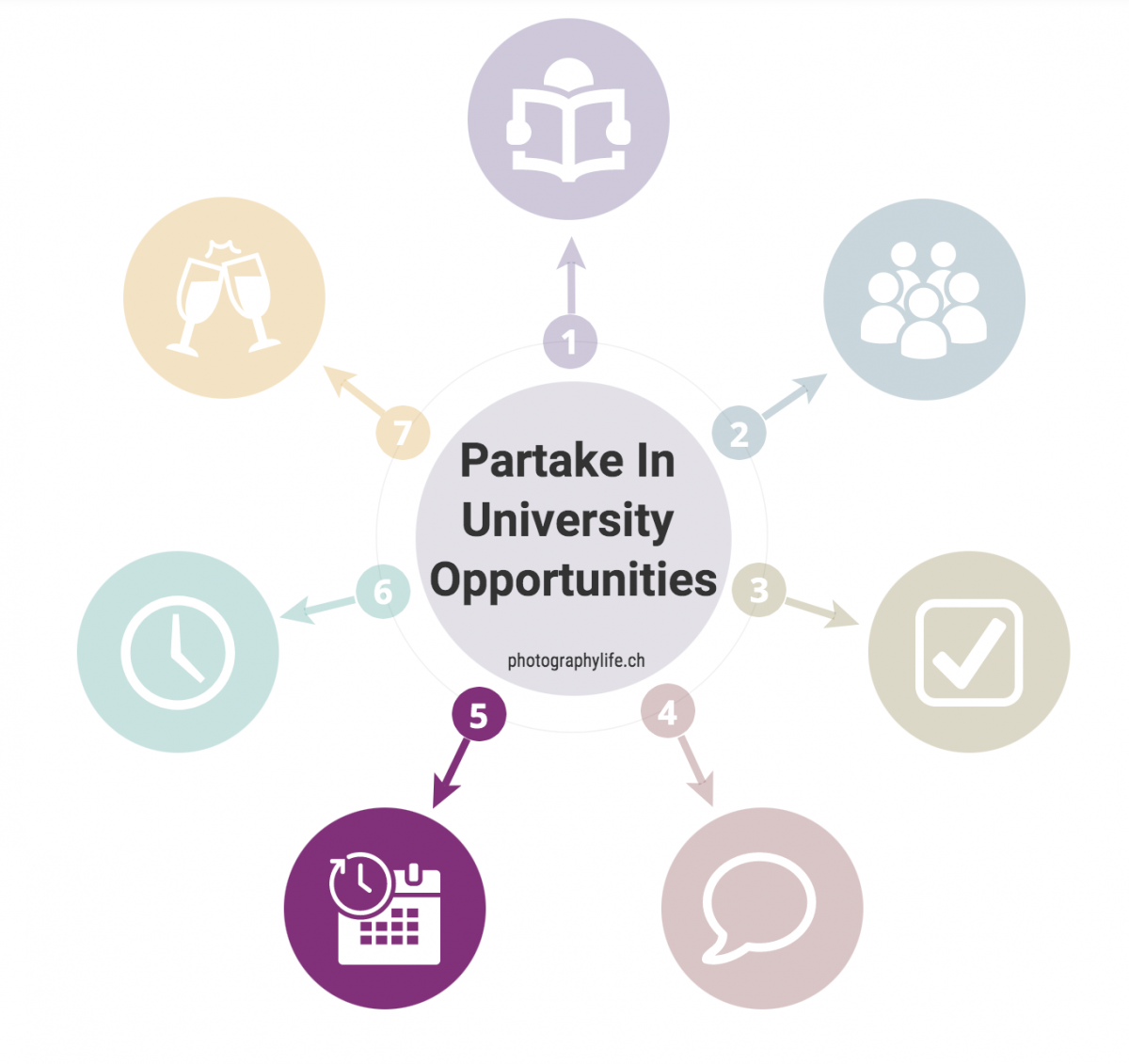 Tips on how to make the most out of your first year at university
