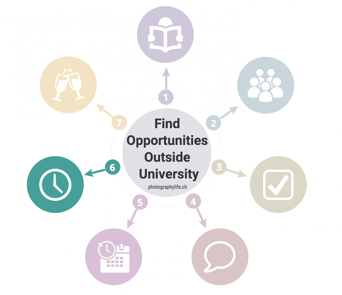 Tips on how to make the most out of your first year at university