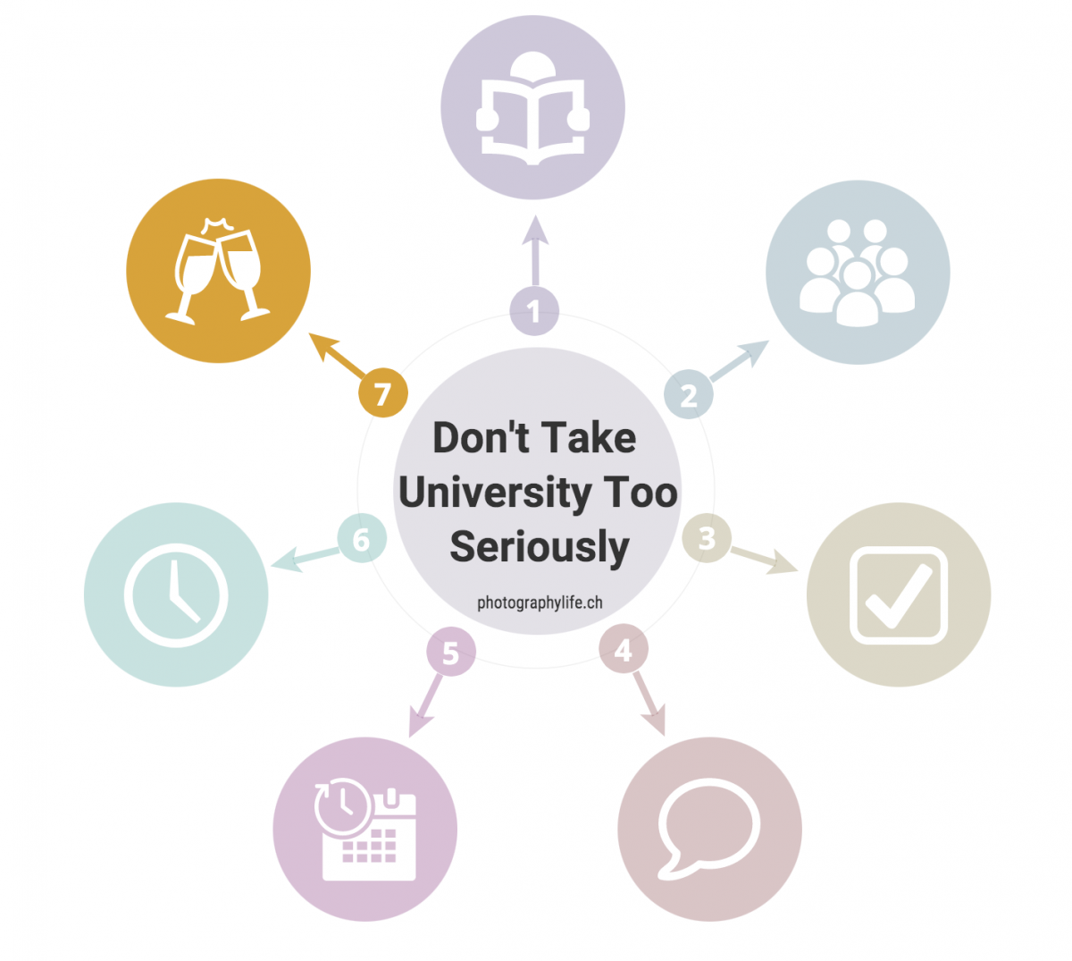 Tips on how to make the most out of your first year at university