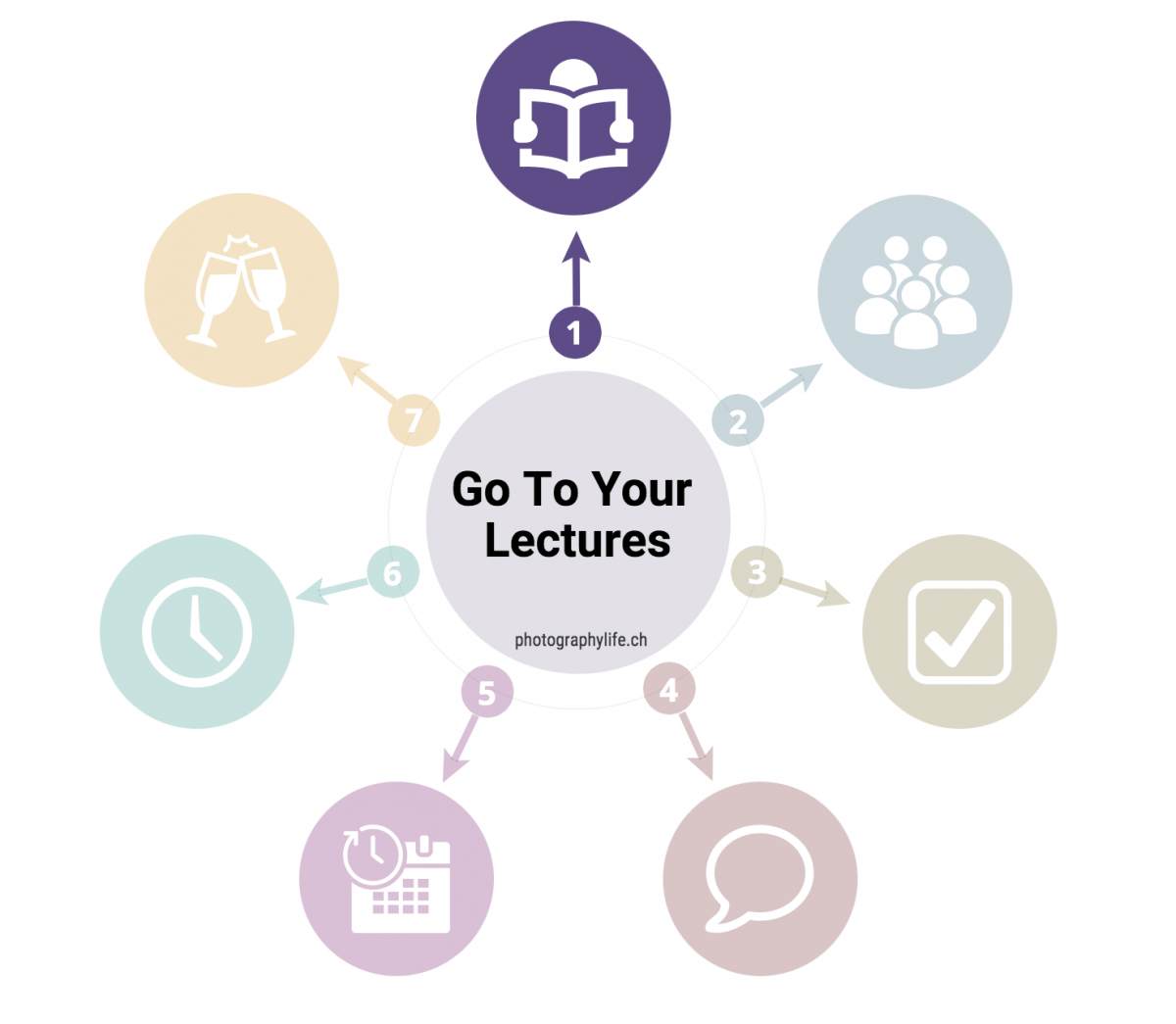 Tips on how to make the most out of your first year at university