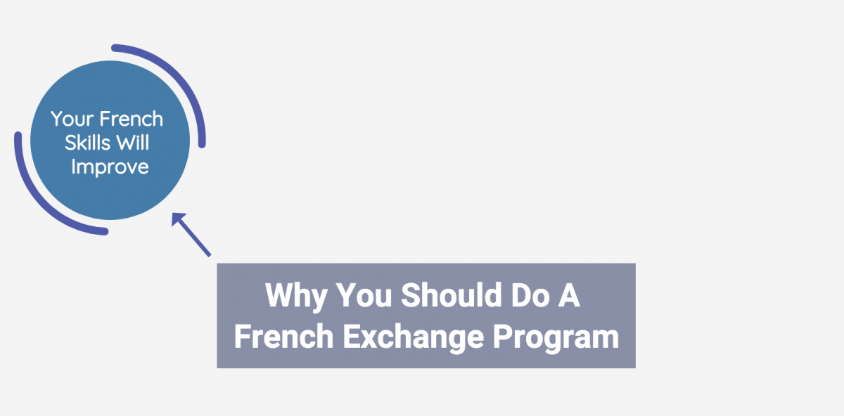 Why you should do a french exchange program