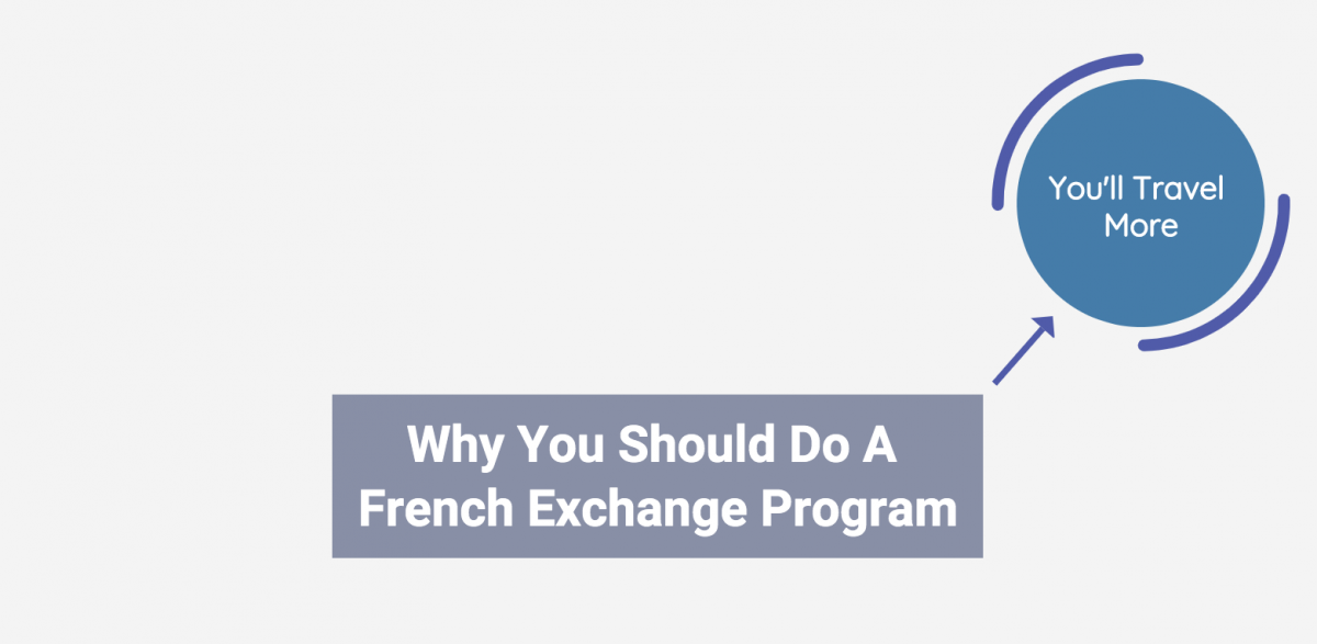 Why you should do a french exchange program
